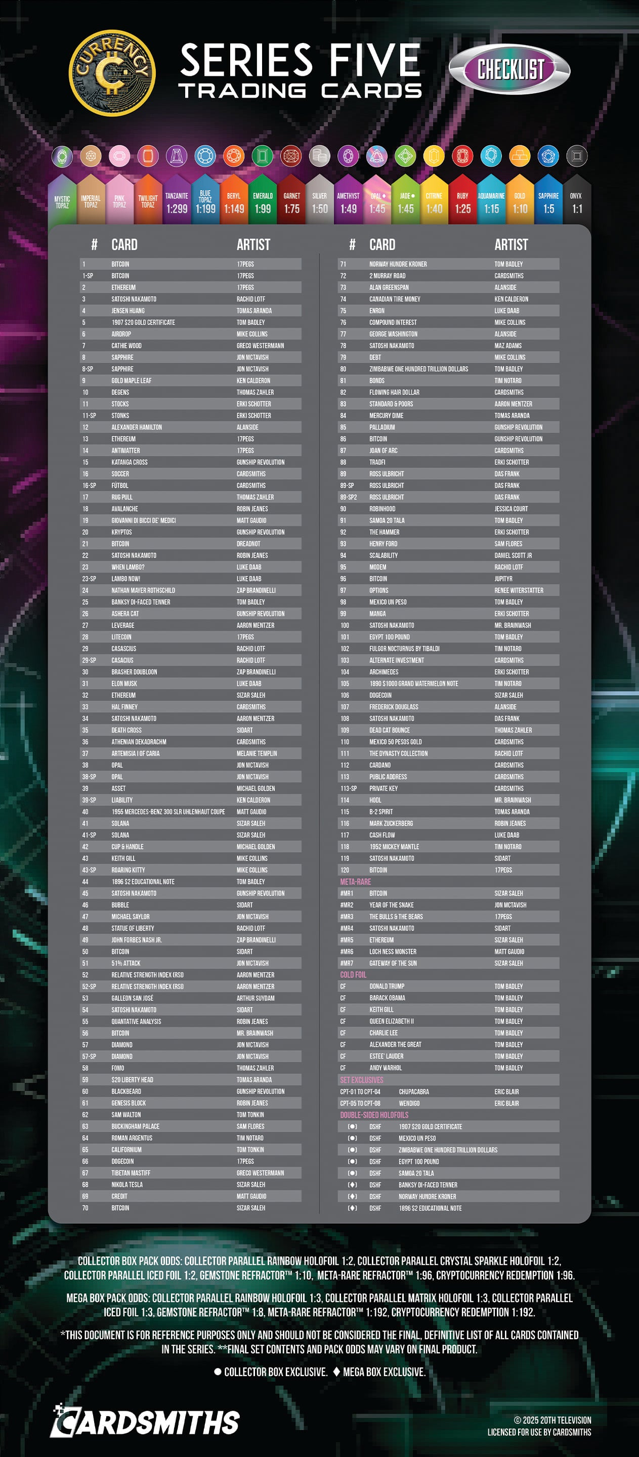 Currency Series 5 Trading Cards Collector Box Master Case | 48 Boxes